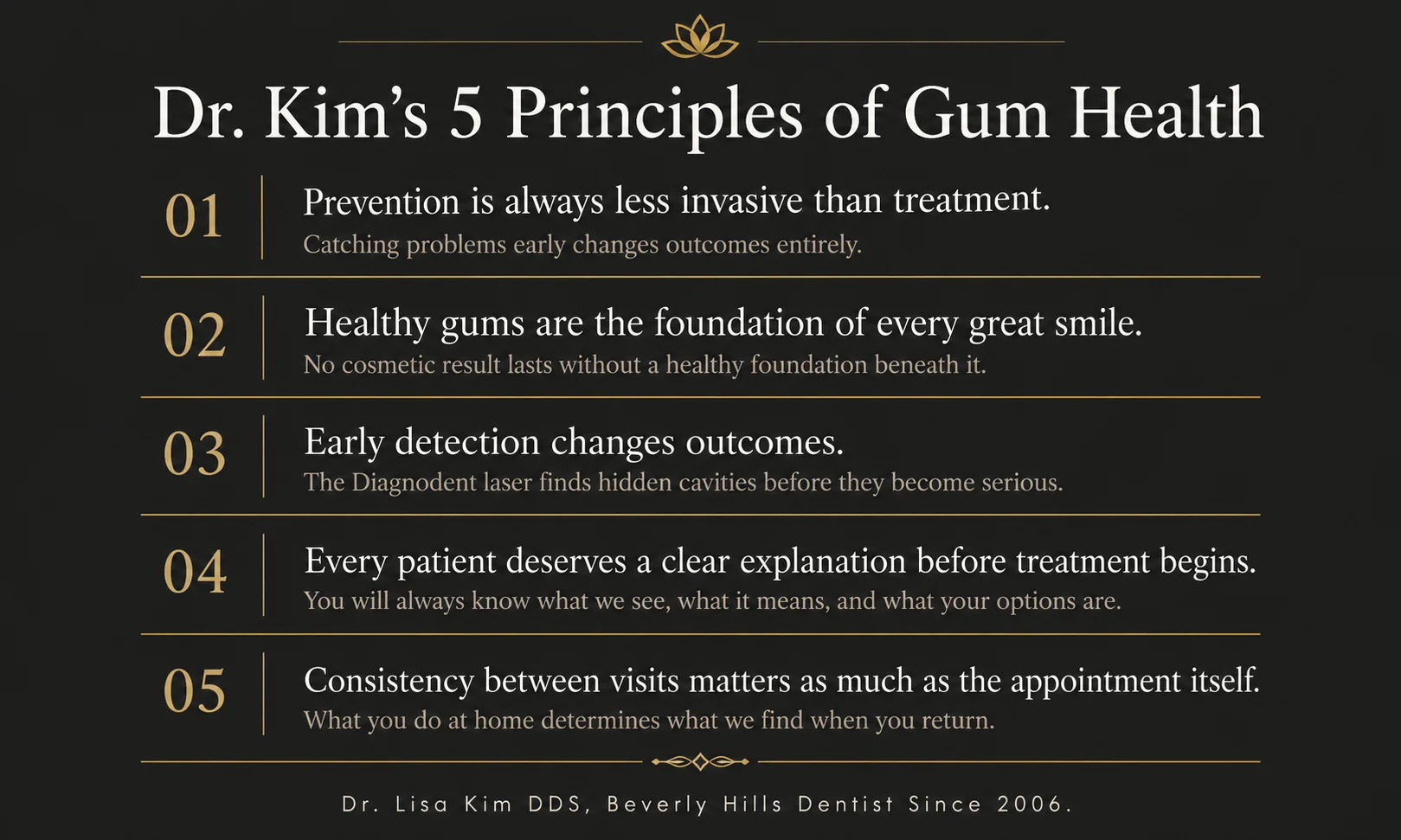 Dr. Kim's gum health principles