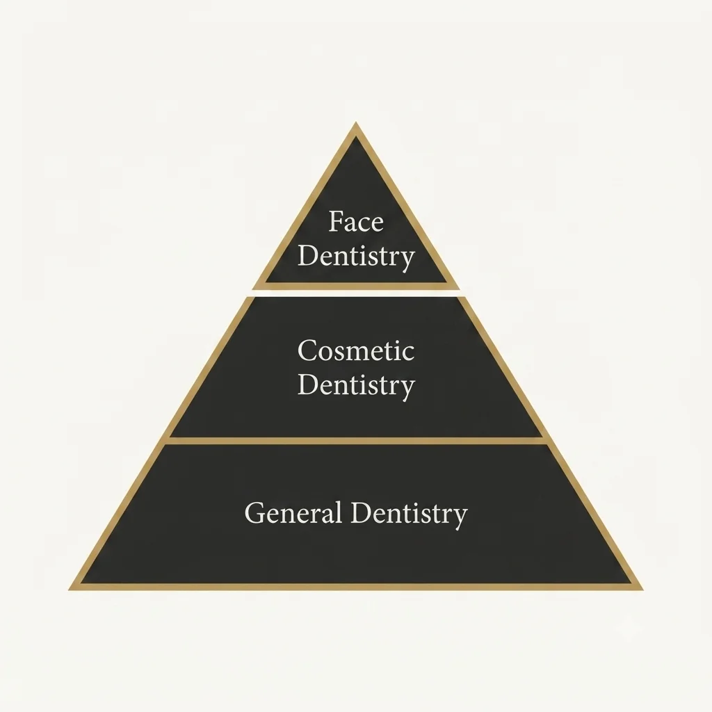 face dentistry beverly hills.